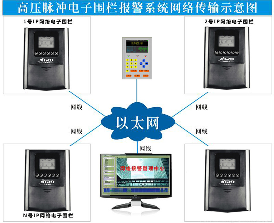 网络电子围栏.jpg