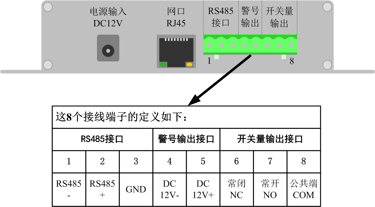 网络电子围栏报警主机