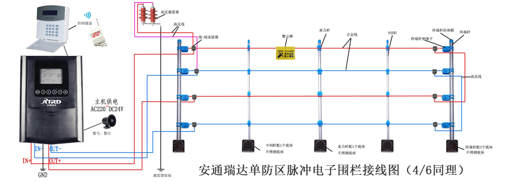 单防区前端接线图.jpg